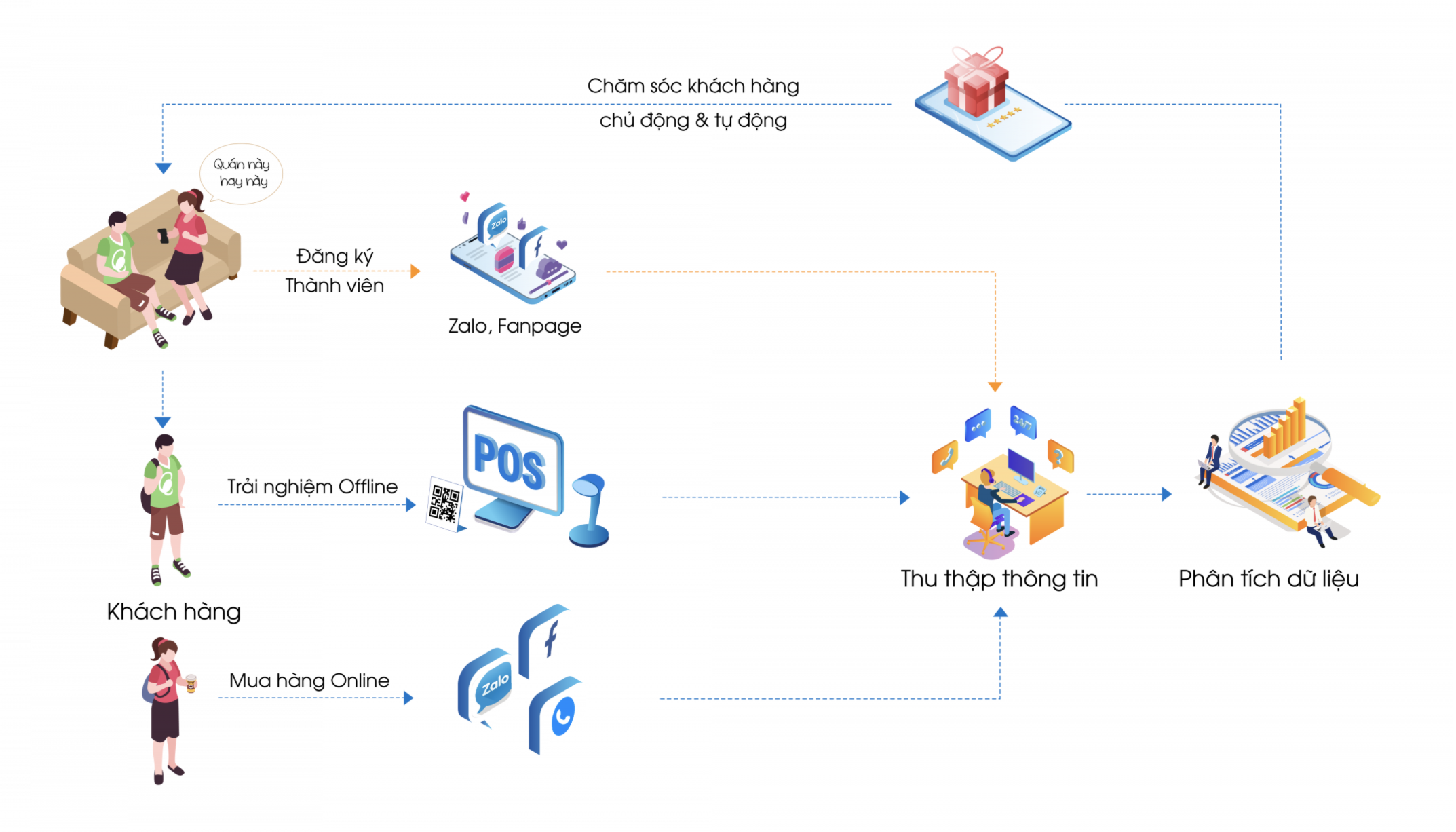 Phần mềm IPOS CRM